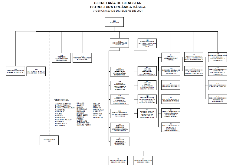 DOF Diario Oficial de la Federación