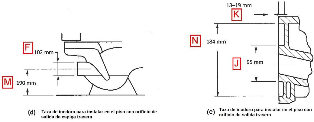 Inodoro mientras descarga la orina con agua un chorro de agua en la taza  del inodoro